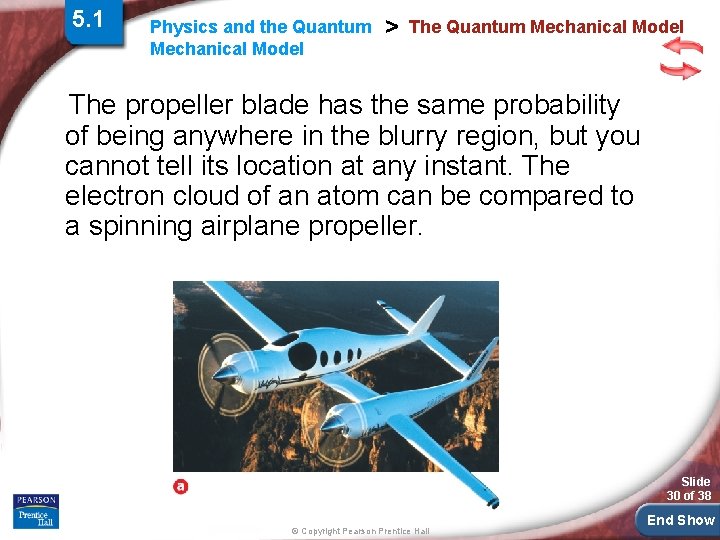 5. 1 Physics and the Quantum Mechanical Model > The Quantum Mechanical Model The