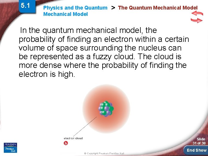5. 1 Physics and the Quantum Mechanical Model > The Quantum Mechanical Model In