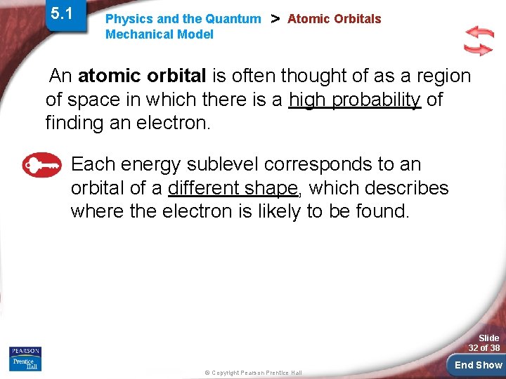 5. 1 Physics and the Quantum Mechanical Model > Atomic Orbitals An atomic orbital