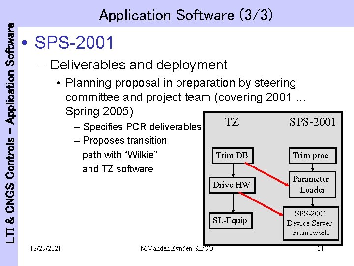 LTI & CNGS Controls - Application Software (3/3) • SPS-2001 – Deliverables and deployment