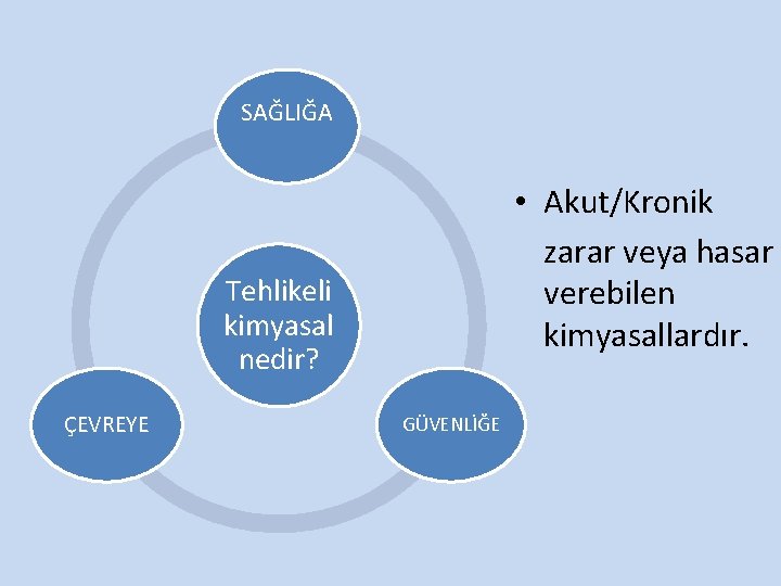 SAĞLIĞA • Akut/Kronik zarar veya hasar verebilen kimyasallardır. Tehlikeli kimyasal nedir? ÇEVREYE GÜVENLİĞE 