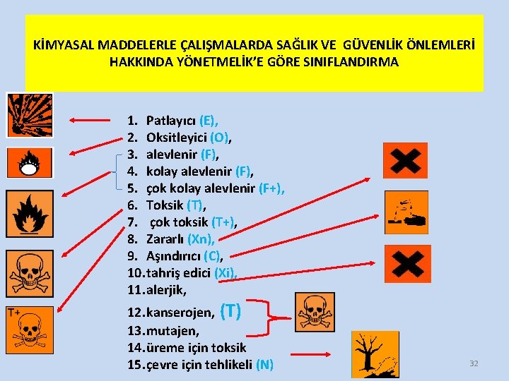 KİMYASAL MADDELERLE ÇALIŞMALARDA SAĞLIK VE GÜVENLİK ÖNLEMLERİ HAKKINDA YÖNETMELİK’E GÖRE SINIFLANDIRMA 1. Patlayıcı (E),