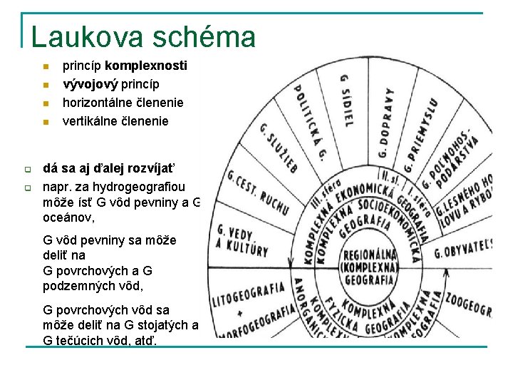 Laukova schéma n n q q princíp komplexnosti vývojový princíp horizontálne členenie vertikálne členenie