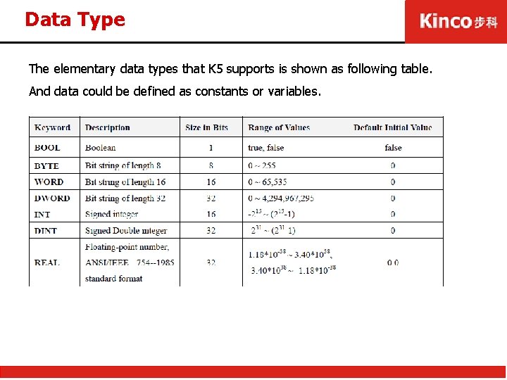 Data Type The elementary data types that K 5 supports is shown as following