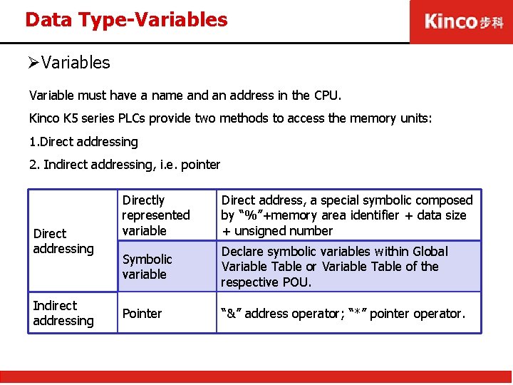 Data Type-Variables ØVariables Variable must have a name and an address in the CPU.
