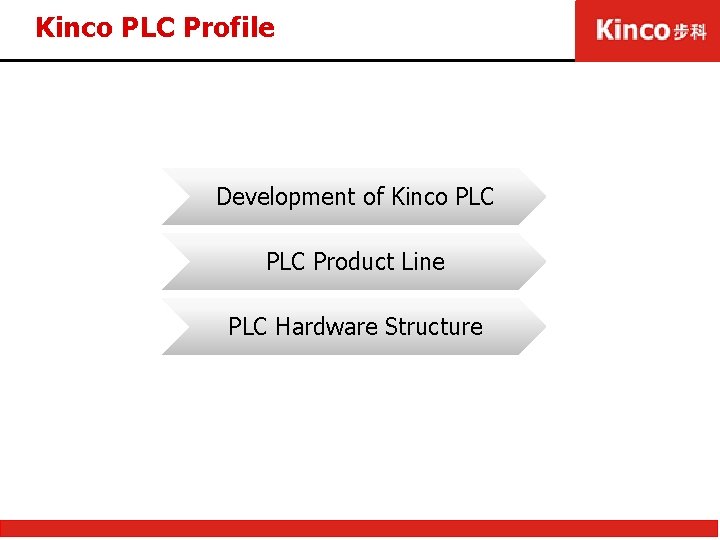Kinco PLC Profile Development of Kinco PLC Product Line PLC Hardware Structure 