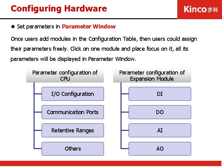 Configuring Hardware l Set parameters in Parameter Window Once users add modules in the