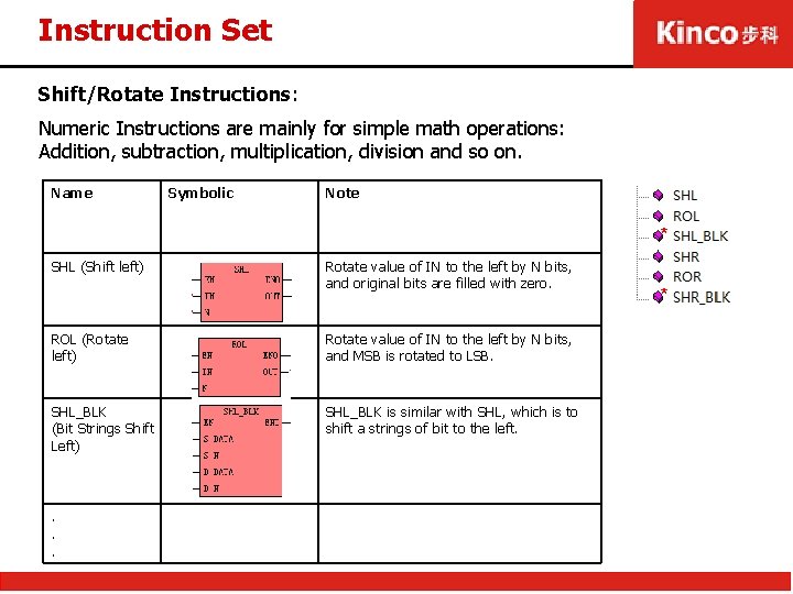 Instruction Set Shift/Rotate Instructions: Numeric Instructions are mainly for simple math operations: Addition, subtraction,