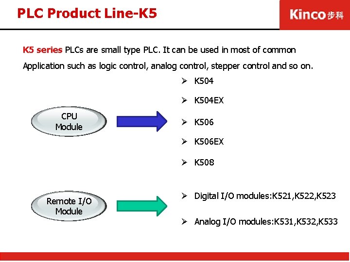 PLC Product Line-K 5 series PLCs are small type PLC. It can be used