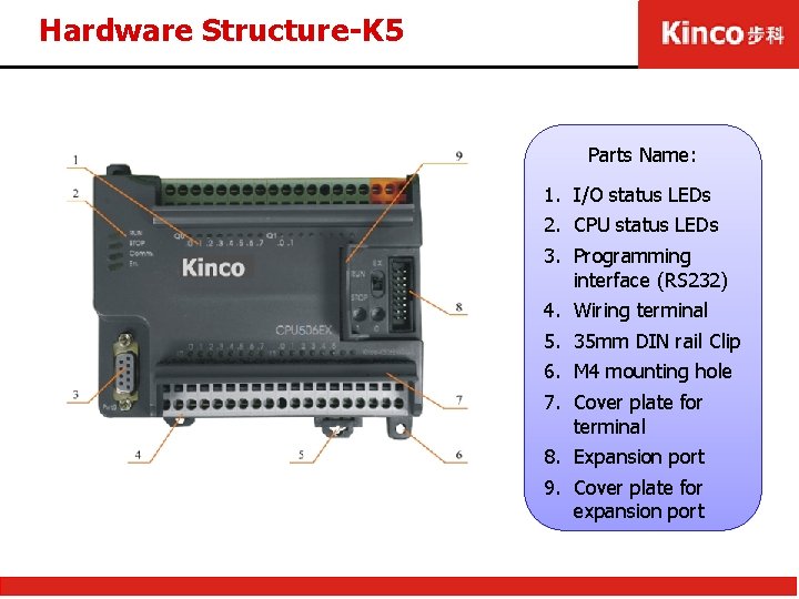 Hardware Structure-K 5 Parts Name: 1. I/O status LEDs 2. CPU status LEDs 3.