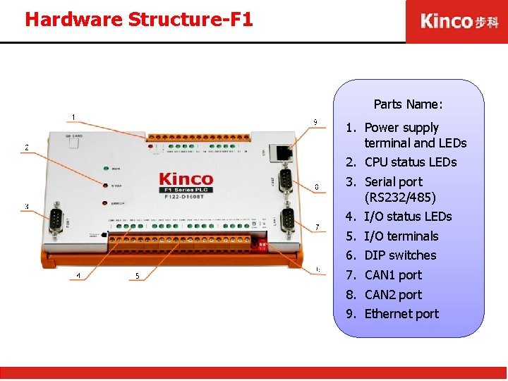 Hardware Structure-F 1 Parts Name: 1. Power supply terminal and LEDs 2. CPU status