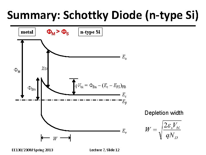 Summary: Schottky Diode (n-type Si) metal FM > FS n-type Si Eo c. Si