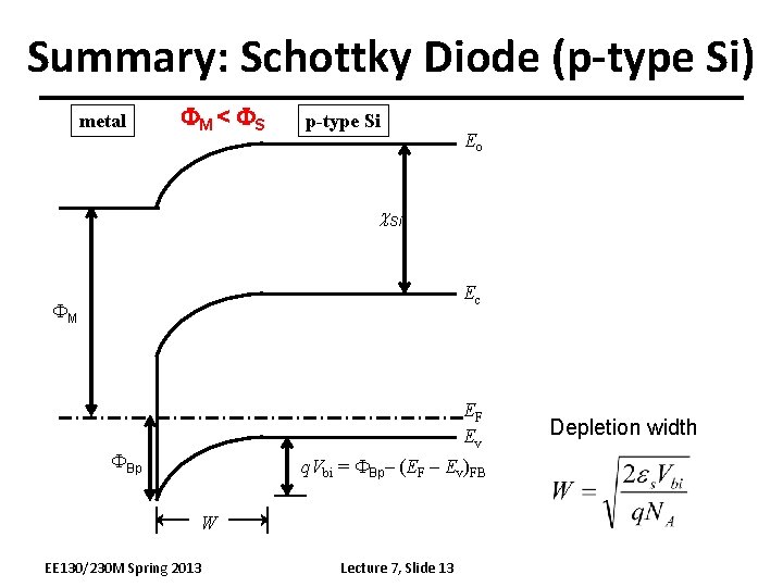 Summary: Schottky Diode (p-type Si) metal FM < FS p-type Si Eo c. Si