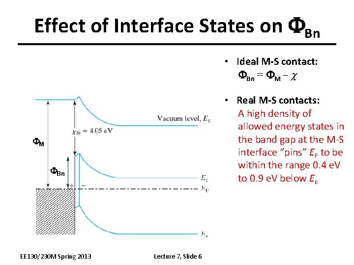 Effect of Interface States on FBn • Ideal M-S contact: FBn = FM –