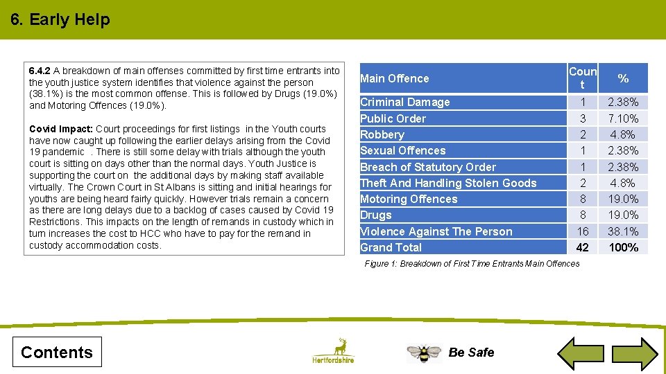 6. Early Help 6. 4. 2 A breakdown of main offenses committed by first
