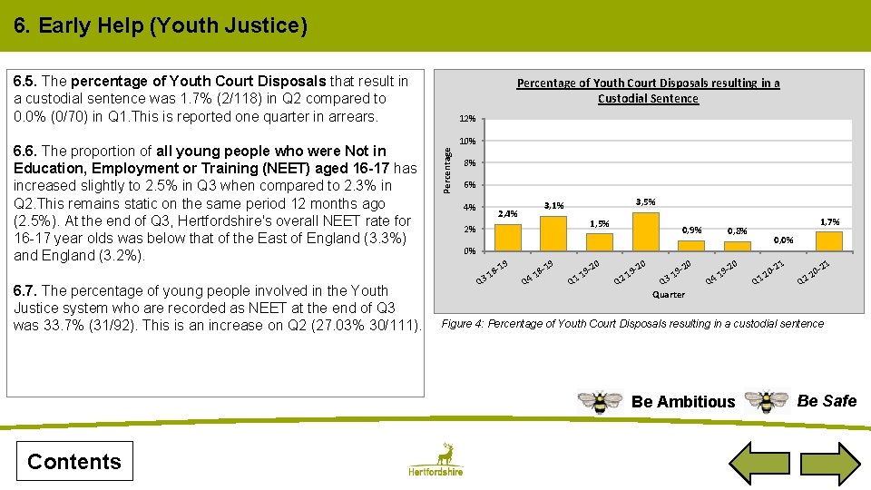 6. Early Help (Youth Justice) 6. 5. The percentage of Youth Court Disposals that