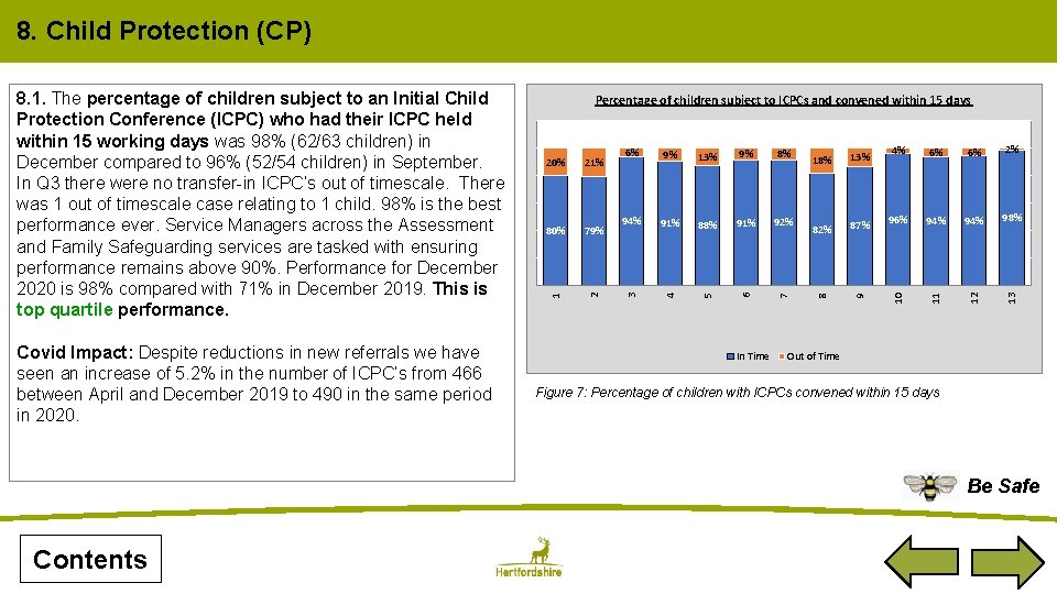 8. Child Protection (CP) Covid Impact: Despite reductions in new referrals we have seen