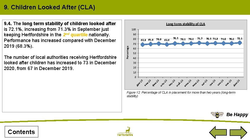 9. Children Looked After (CLA) The number of local authorities receiving Hertfordshire looked after