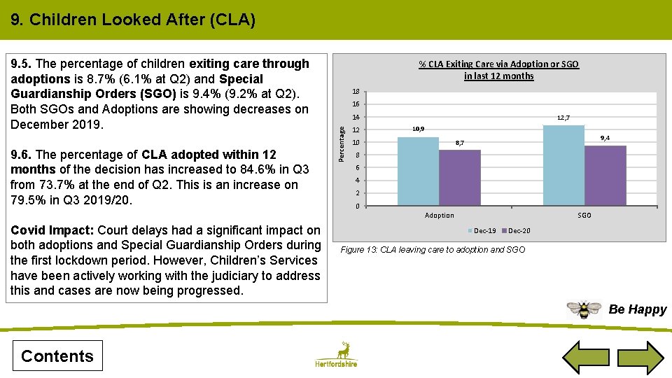 9. Children Looked After (CLA) 9. 6. The percentage of CLA adopted within 12