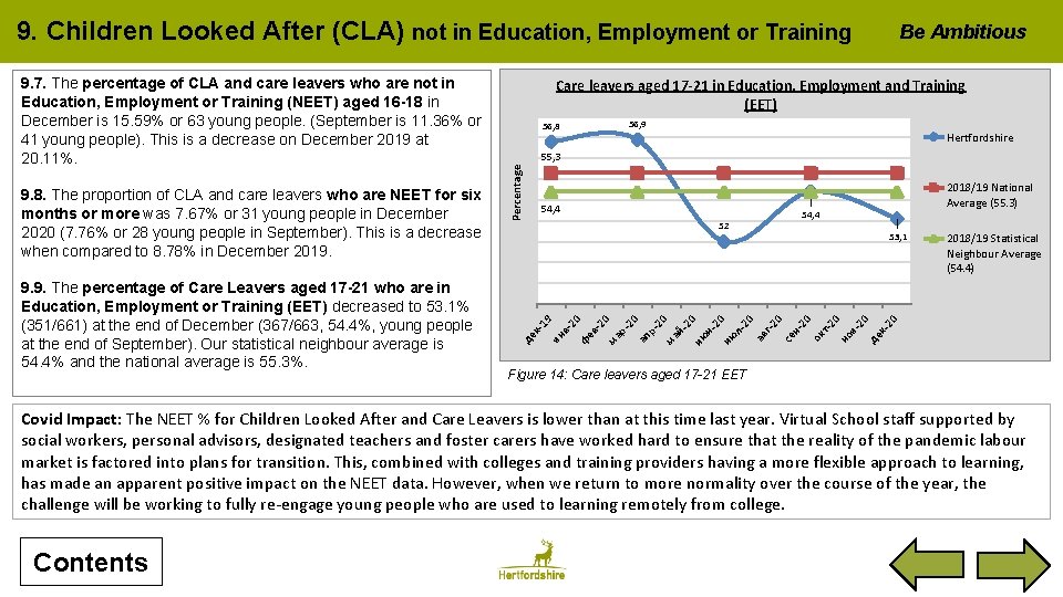 9. Children Looked After (CLA) not in Education, Employment or Training Hertfordshire 55, 3