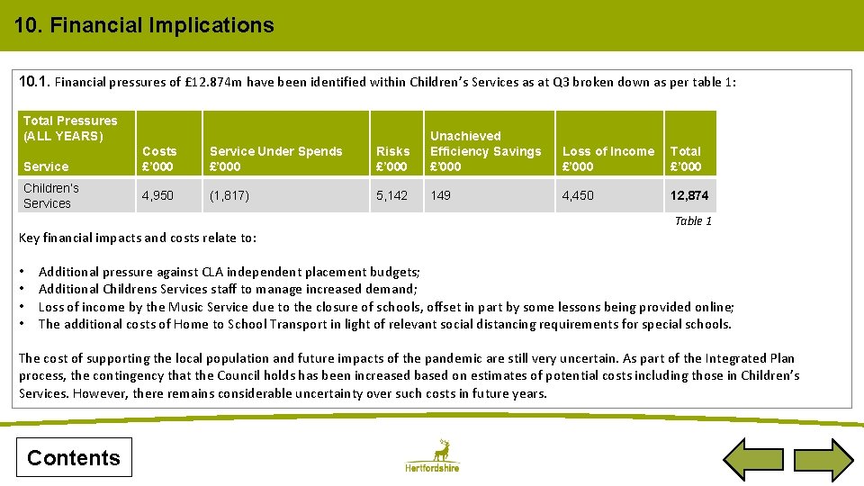 10. Financial Implications 10. 1. Financial pressures of £ 12. 874 m have been