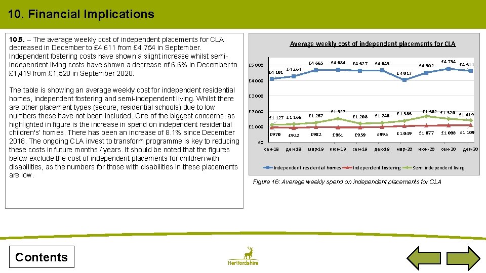 10. Financial Implications 10. 5. – The average weekly cost of independent placements for