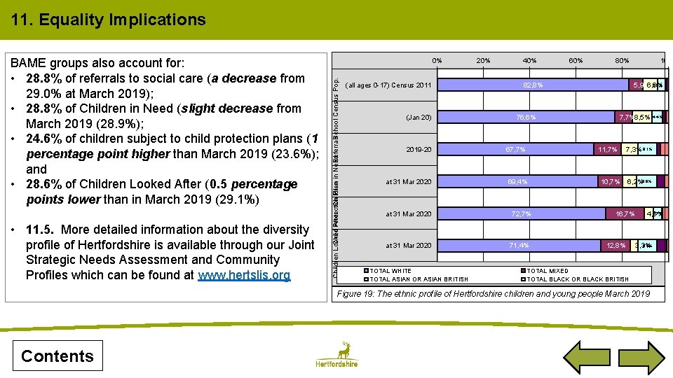 11. Equality Implications • 11. 5. More detailed information about the diversity profile of