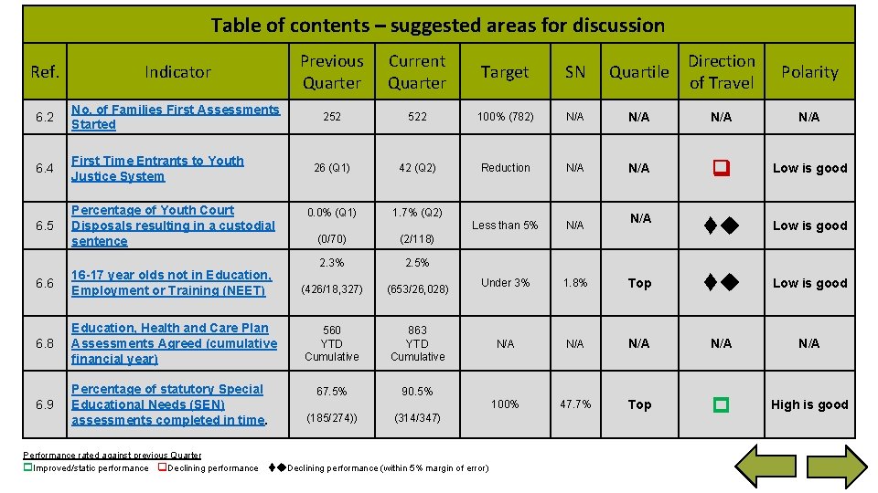 Table of contents – suggested areas for discussion Ref. Indicator Previous Quarter Current Quarter