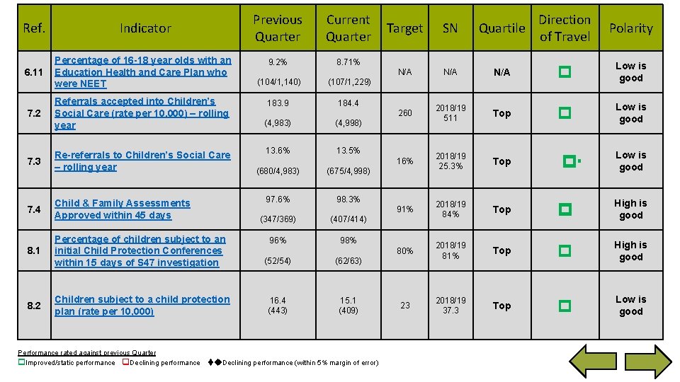 Previous Quarter Current Quarter 9. 2% 8. 71% Ref. Indicator 6. 11 Percentage of