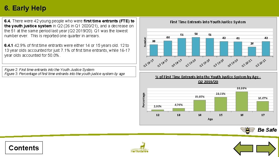 6. Early Help 6. 4. 1 42. 9% of first time entrants were either