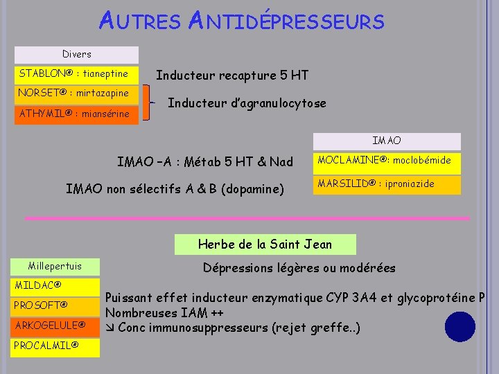 AUTRES ANTIDÉPRESSEURS Divers STABLON® : tianeptine NORSET® : mirtazapine ATHYMIL® : miansérine Inducteur recapture