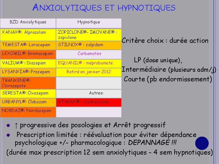 ANXIOLYTIQUES BZD Anxiolytiques ET HYPNOTIQUES Hypnotique XANAX®: Alprazolam ZOPICLONE®- IMOVANE® : zopiclone TEMESTA®: Lorazepam