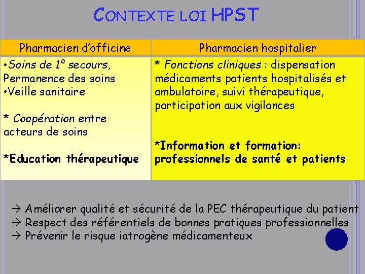 CONTEXTE Pharmacien d’officine • Soins de 1° secours, Permanence des soins • Veille sanitaire
