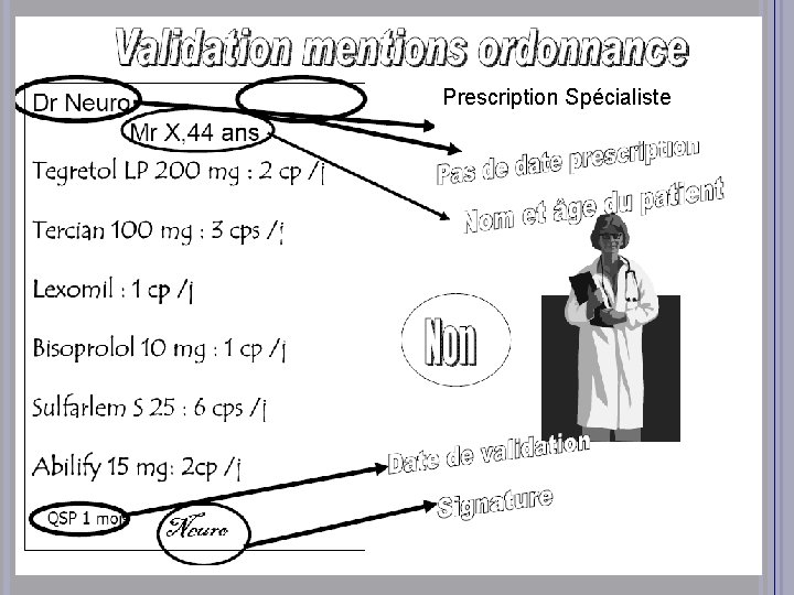 Prescription Spécialiste 