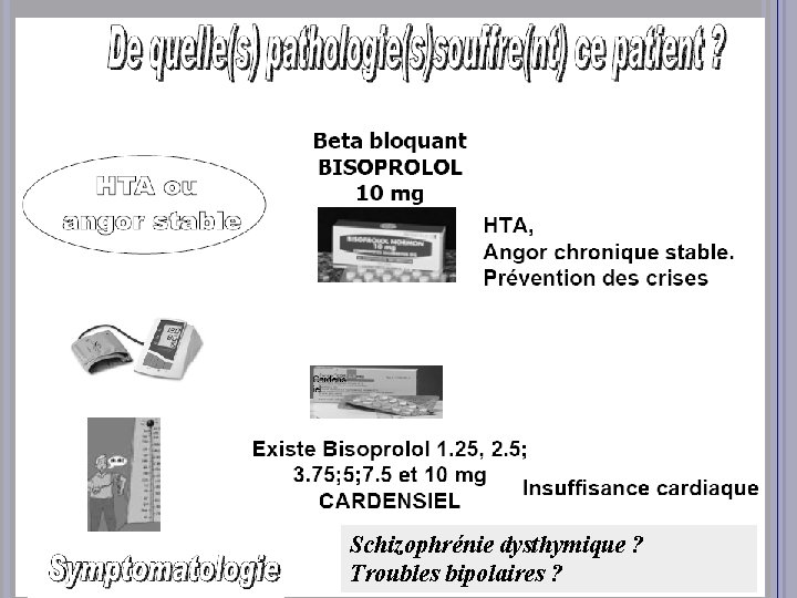 Schizophrénie dysthymique ? Troubles bipolaires ? 