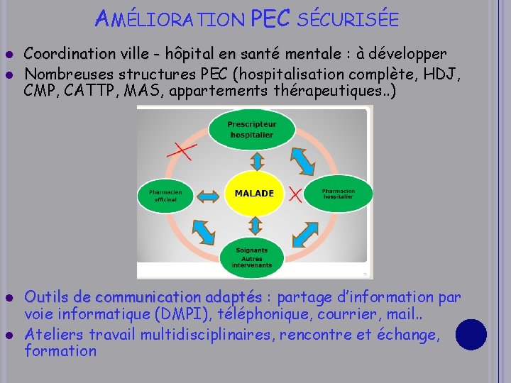 AMÉLIORATION PEC l l SÉCURISÉE Coordination ville - hôpital en santé mentale : à