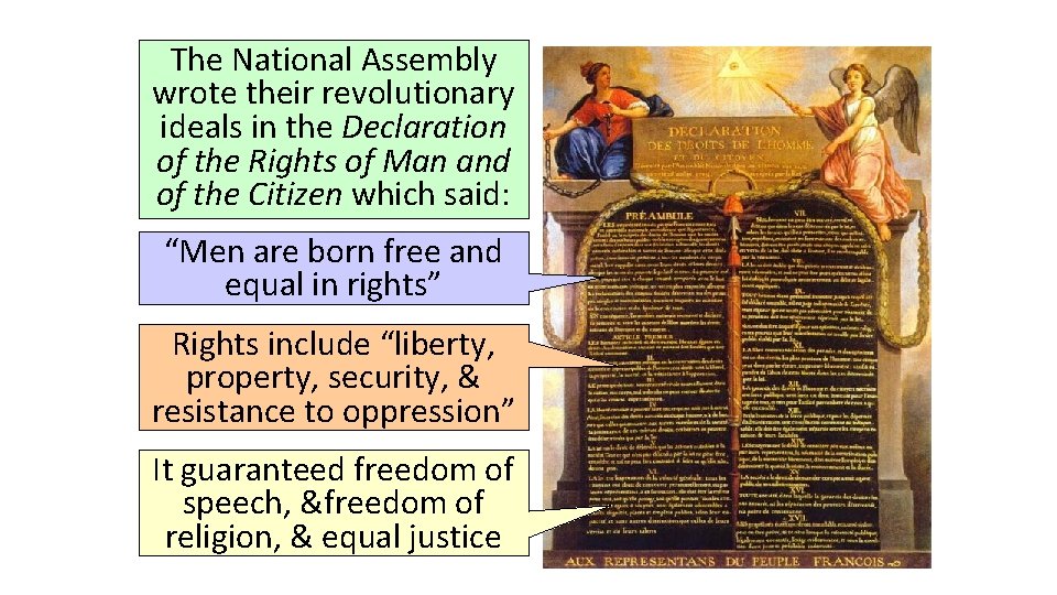 The National Assembly wrote their revolutionary ideals in the Declaration of the Rights of