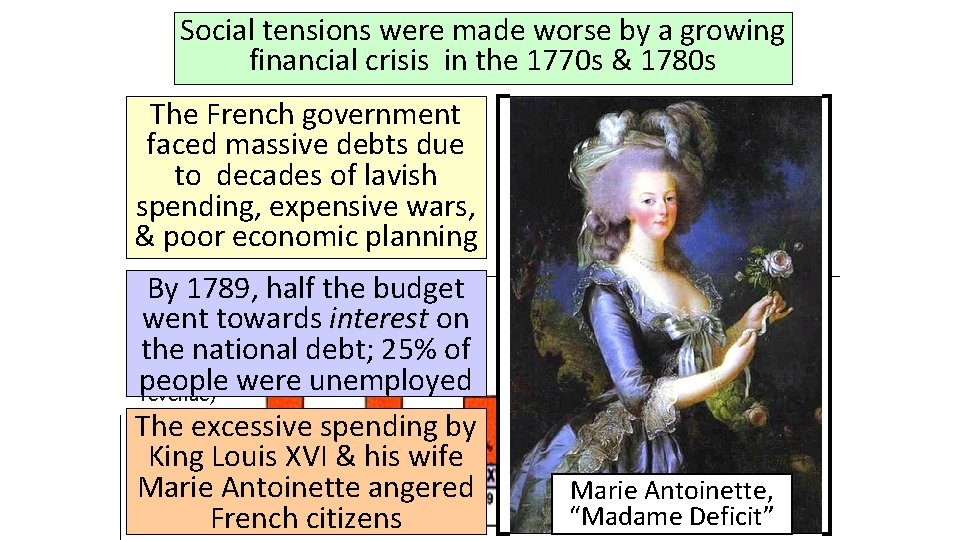 Social tensions were made worse by a growing financial crisis in the 1770 s