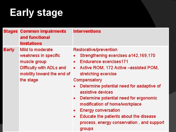 Early stage Stages Common impairments and functional limitations Early Mild to moderate weakness in