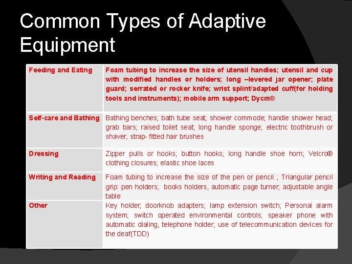 Common Types of Adaptive Equipment Feeding and Eating Foam tubing to increase the size