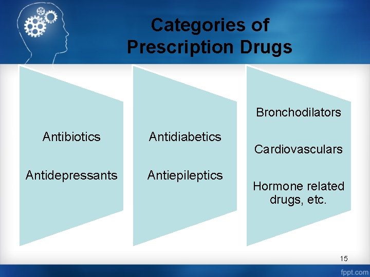 Categories of Prescription Drugs Bronchodilators Antibiotics Antidiabetics Antidepressants Antiepileptics Cardiovasculars Hormone related drugs, etc.