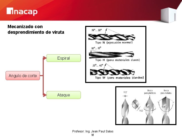 Mecanizado con desprendimiento de viruta Espiral Angulo de corte Ataque Profesor: Ing. Jean Paul