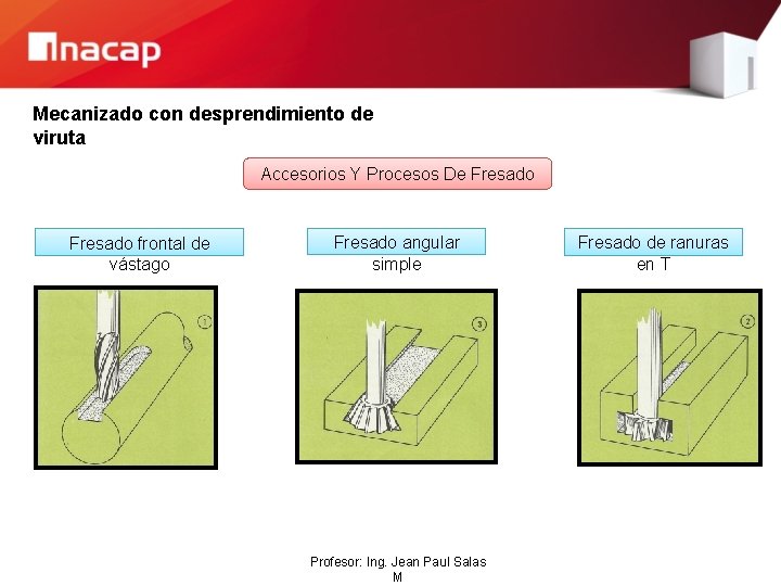 Mecanizado con desprendimiento de viruta Accesorios Y Procesos De Fresado frontal de vástago Fresado