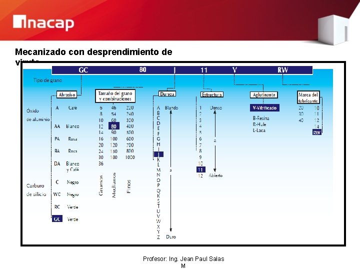 Mecanizado con desprendimiento de viruta Profesor: Ing. Jean Paul Salas M 