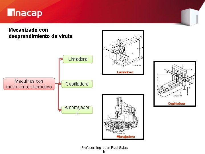 Mecanizado con desprendimiento de viruta Limadora Maquinas con movimiento alternativo Cepilladora Amortajador a Profesor: