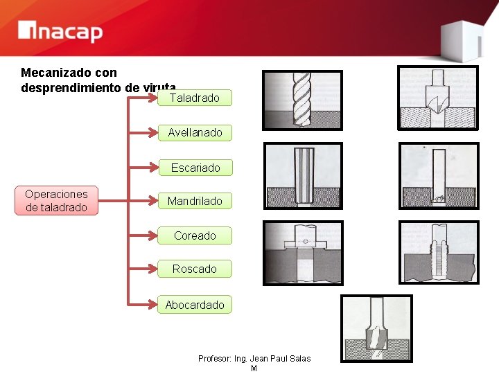 Mecanizado con desprendimiento de viruta Taladrado Avellanado Escariado Operaciones de taladrado Mandrilado Coreado Roscado