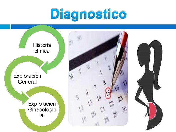 Diagnostico Historia clínica Exploración General Exploración Ginecológic a Diagnostico Historia clínica Exploración General Exploración Ginecológic a