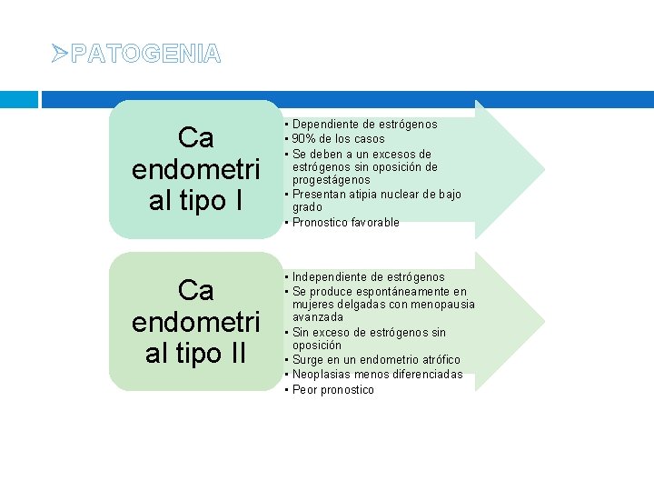 ØPATOGENIA Ca endometri al tipo I • Dependiente de estrógenos • 90% de los ØPATOGENIA Ca endometri al tipo I • Dependiente de estrógenos • 90% de los
