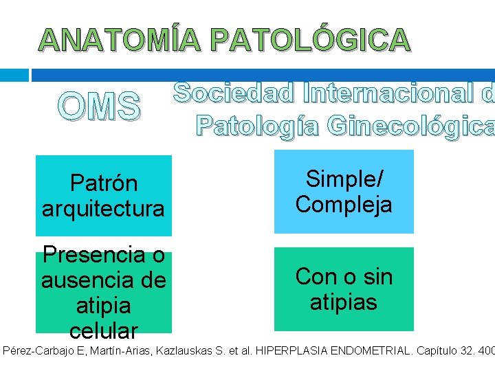 ANATOMÍA PATOLÓGICA OMS Sociedad Internacional d Patología Ginecológica Patrón arquitectura Simple/ Compleja Presencia o ANATOMÍA PATOLÓGICA OMS Sociedad Internacional d Patología Ginecológica Patrón arquitectura Simple/ Compleja Presencia o