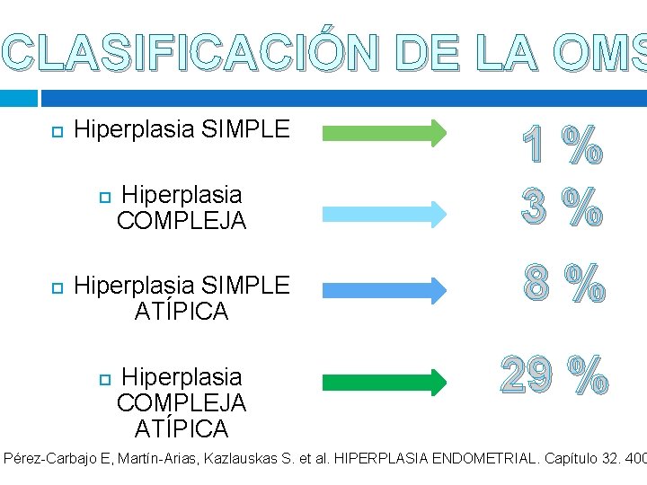 CLASIFICACIÓN DE LA OMS Hiperplasia SIMPLE Hiperplasia COMPLEJA Hiperplasia SIMPLE ATÍPICA Hiperplasia COMPLEJA ATÍPICA CLASIFICACIÓN DE LA OMS Hiperplasia SIMPLE Hiperplasia COMPLEJA Hiperplasia SIMPLE ATÍPICA Hiperplasia COMPLEJA ATÍPICA